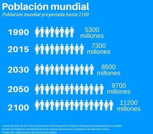 Lets Work With Some Actual Data This Time. Go Online To Research And Find A Set Of Real-world Data In