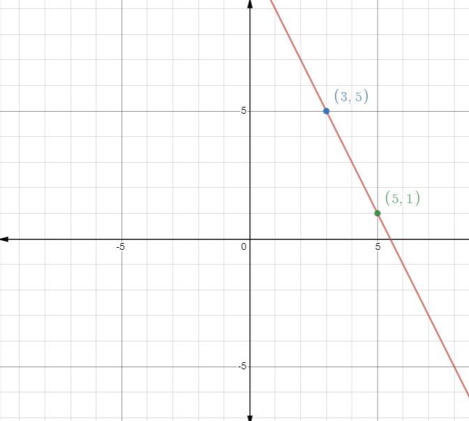 The Endpoints Of A Side Of Rectangle ANCD In The Coordinate Plane Are At A(3,5) And B(5,1). Find The