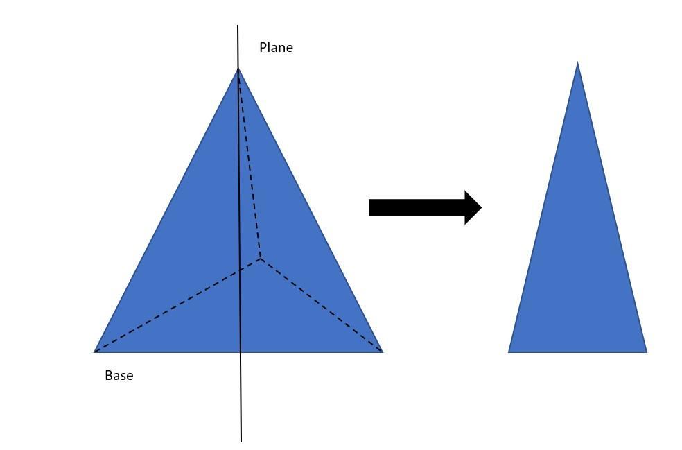 What Shape Is The Cross Section Of A Triangular Pyramid Sliced By A Plane That Is Perpendicular To Its