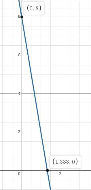 Could You Help Me How To Solve This Equations To Be Able To Graph Them? #24&amp;28