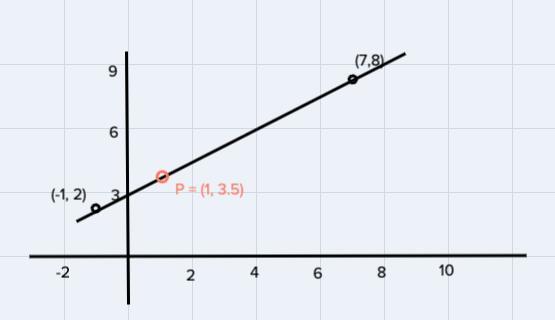 1. Given The Points Al-1, 2) And B(7, 8), Find The Coordinates Of The Polnt P On The Directed Line Segment