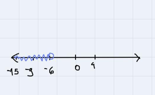 Solve The Inequality And Select All Answers That Are Part Of The Solution Set. -3 (x - 2) &gt; 244 -9