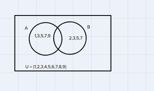 If U= {1,2,3,4,5,6,7,8,9} A = The Event Of Drawing An Odd B= The Event Of Drawing Prime Number Find P(