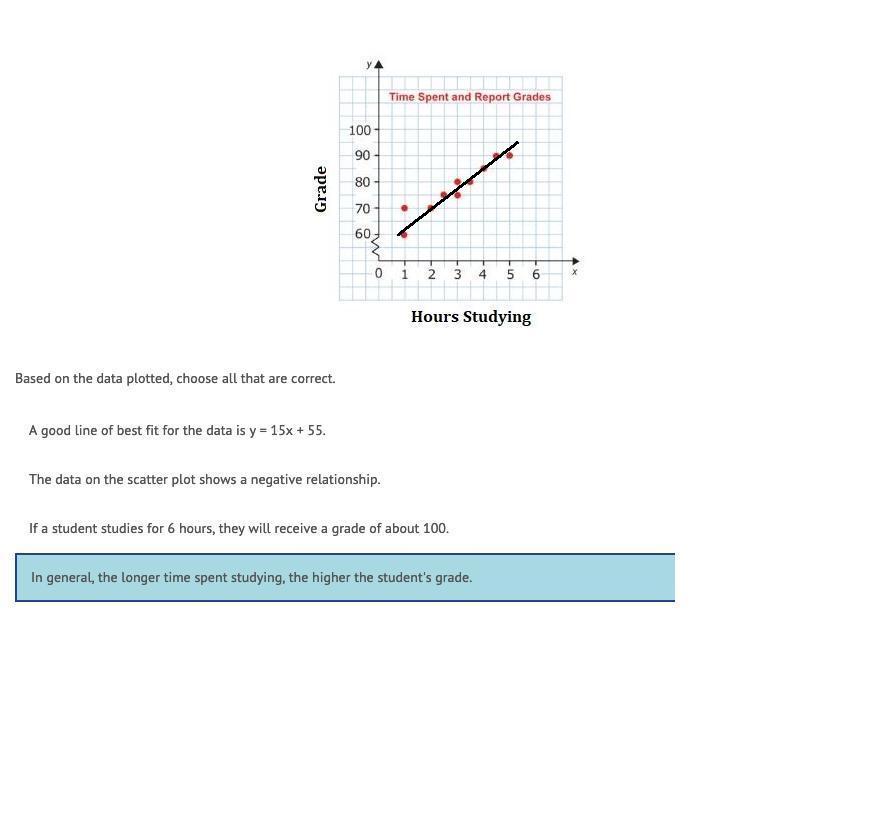 Based On The Data Plotted, Choose All That Are Correct.A Good Line Of Best Fit For The Data Is Y = 15x