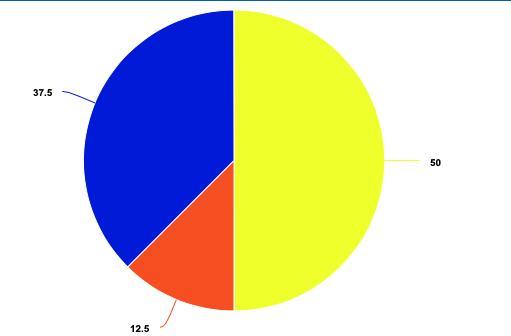 Helen Has A Box Of Marbles. 1/2 Of The Marbles Are Yellow. 1/8 Of Themarbles Are Red. The Rest Of The