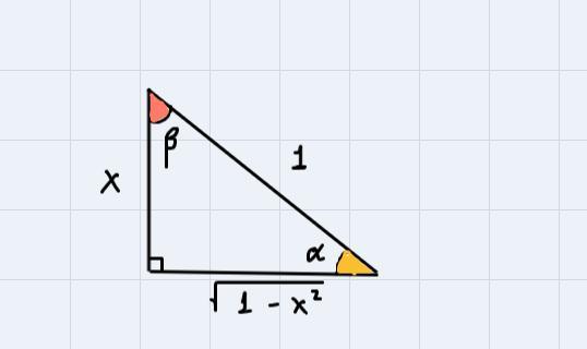 Express The Following As An Algebraic Function Of X.sin(sin-'(x) Cos-'(x))