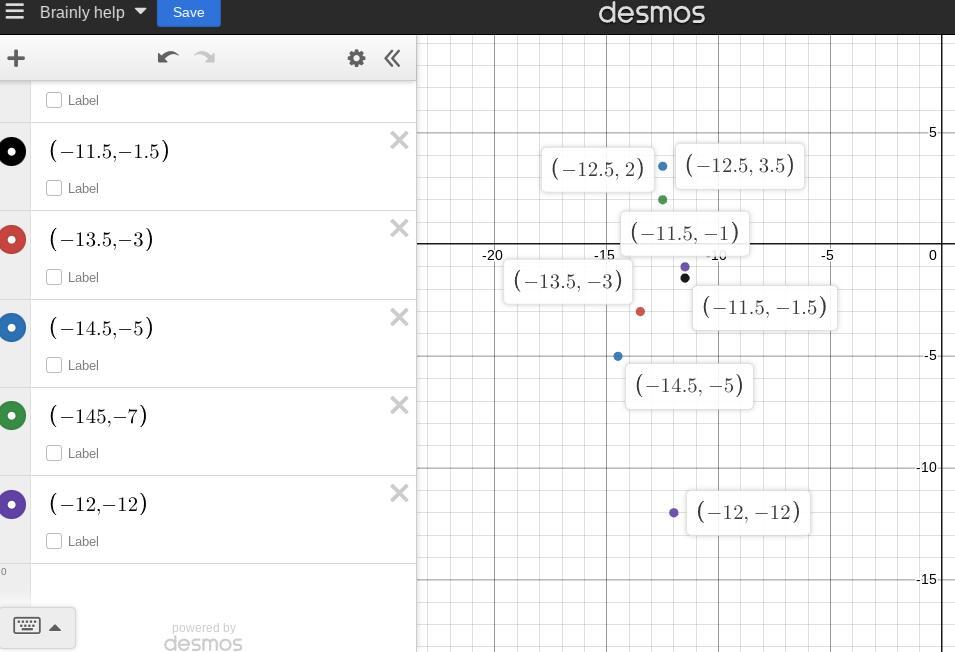 Please Help Me Graph This(-11.5; 6) (-12.5; 3.5) (-12.5; 2) (-11.5; -1) (-11.5; -1.5) (-13.5; -3) (-14.5;