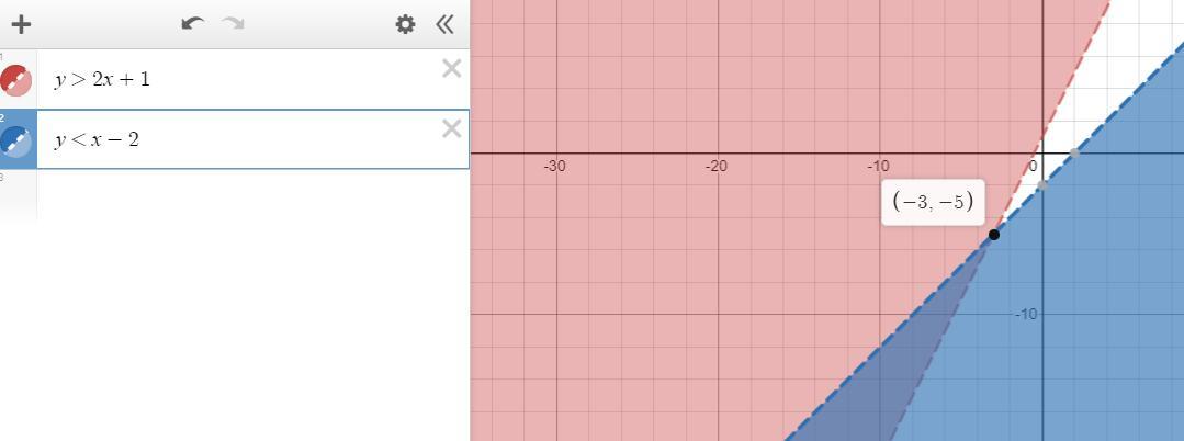 Graph The Following System Of Inequalities And The Solution Set.y&gt;2x+1y