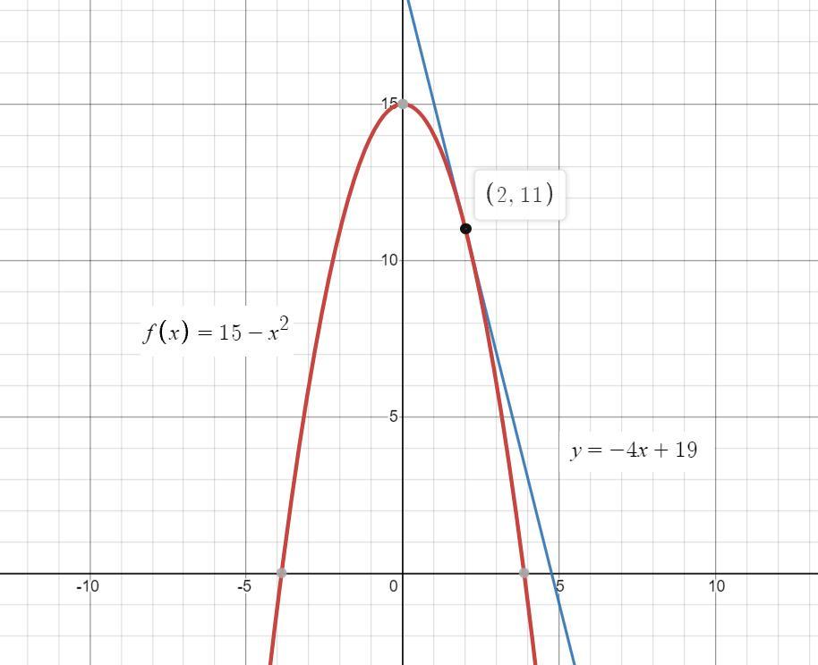 Please Check The Photo (Calculus), I Just Need The First Part Of This Answer Solved.