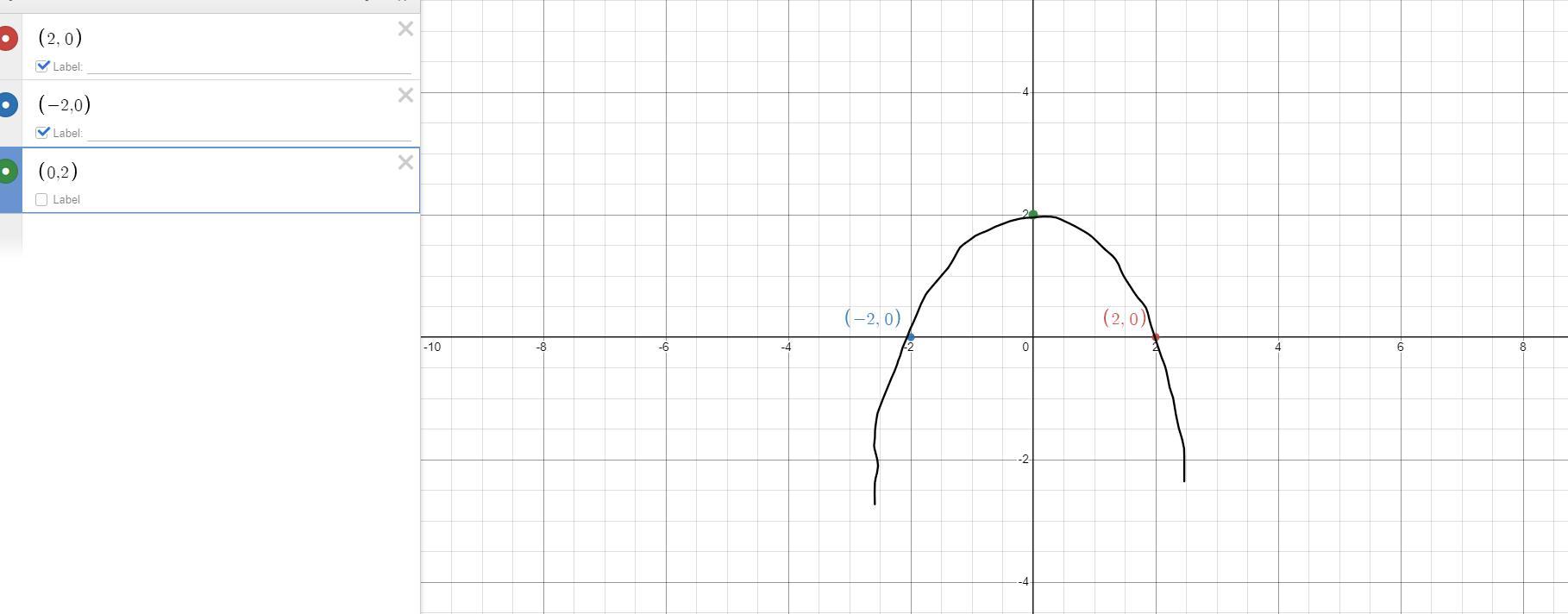 Sketch A Graph Of A Quadratic Function That Has A Maximum Value Of (0, 2) And X-intercepts When X = +2.