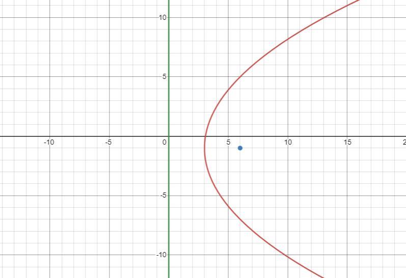 Can I Have This Practice Problem Answered, I Will Provide The Answer Options In Another Picture 