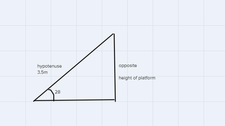 One Friend Claims That To Find The Height Of The Platform, You Need To Use The Tangent Ratio. Explain