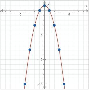 What Is The Average Rate Of Change For This Quadraticfunction For The Interval From X=2 To X = 4?A. 12B.