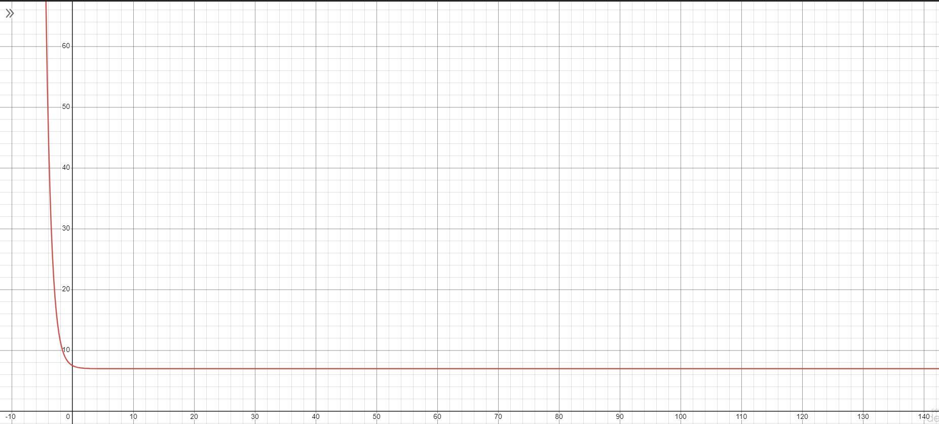 [tex]f(x)=1/2(3)^x+3+4[/tex]Identify If The Exponential Function Is Growth Or Decay?