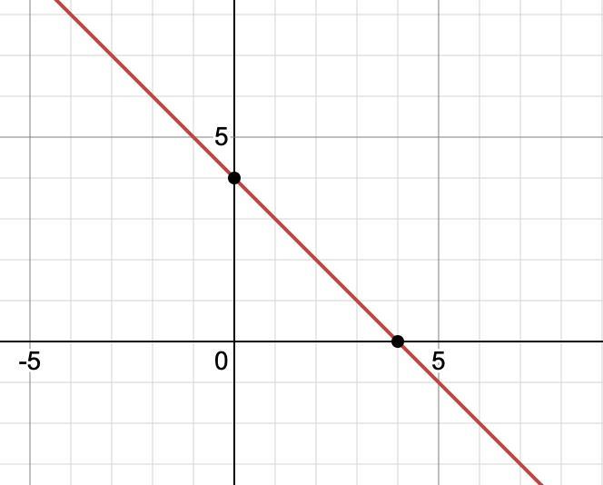 Can Anyone Help Me Out With This Algebra 2 Question? 