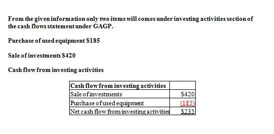 Based On The Following Information, Compute Cash Flows From Investing Activities Under GAAP. Please Show