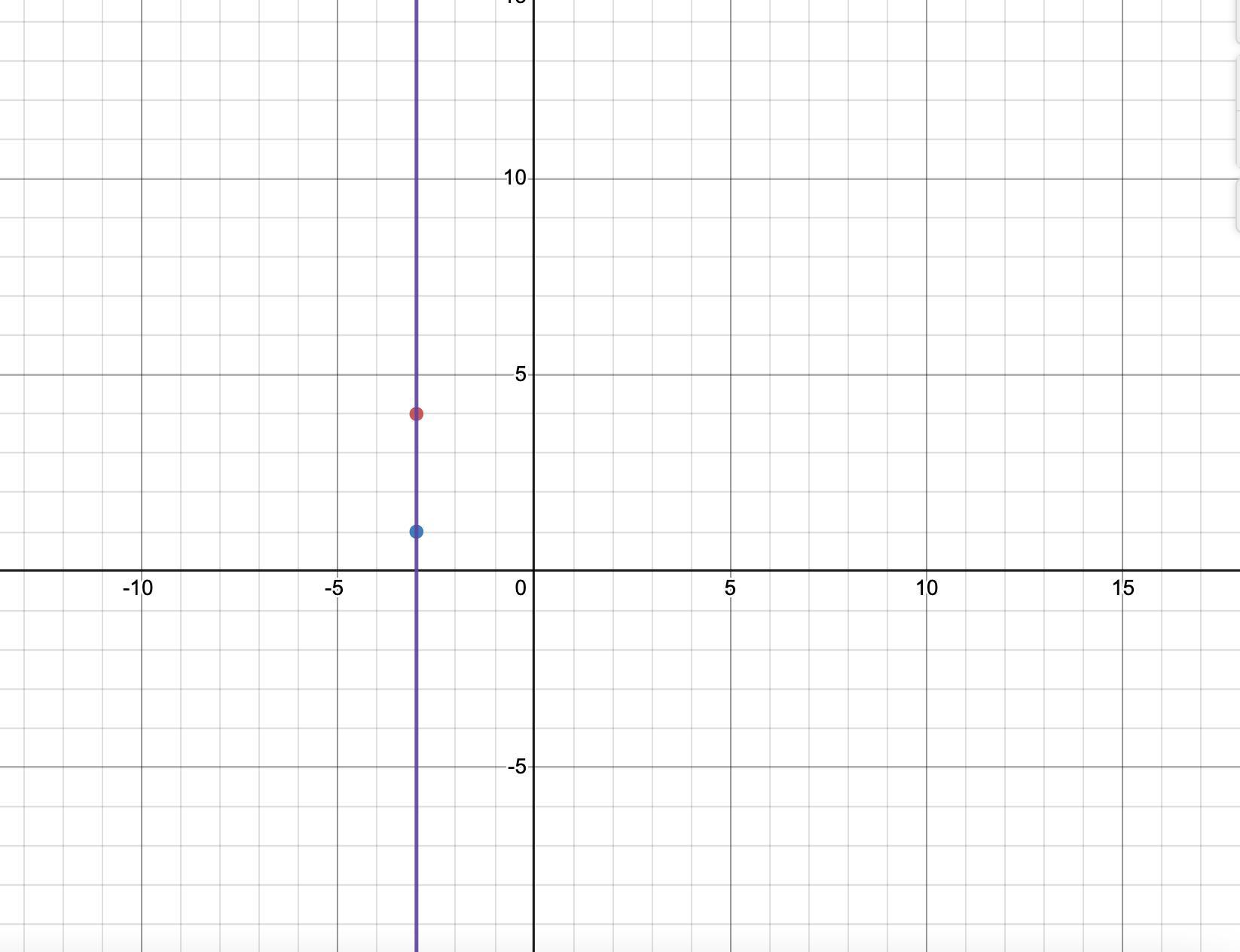 Find The Slope Of A Line That Goes Through The Points ( -3,4) And (-3,1) Please Help Me Solve This