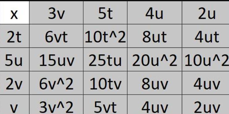 Do This, For Example, 3v X 2t =6vt