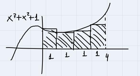 Approximate The Area Under The Graph Of F(x) Over The Specified Interval By Dividing The Interval Into