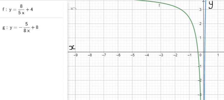 Select The Correct Answer.Suppose The Following Function Is Graphed.y = 8^5x +4On The Same Grid, A New