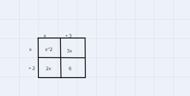 Use A Table To Find (x+3)(x+2).
