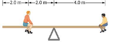 1. The Uniform Seesaw Is Balanced At Its Center Of Mass. The Smaller Boy On The Right Has A Mass Of M