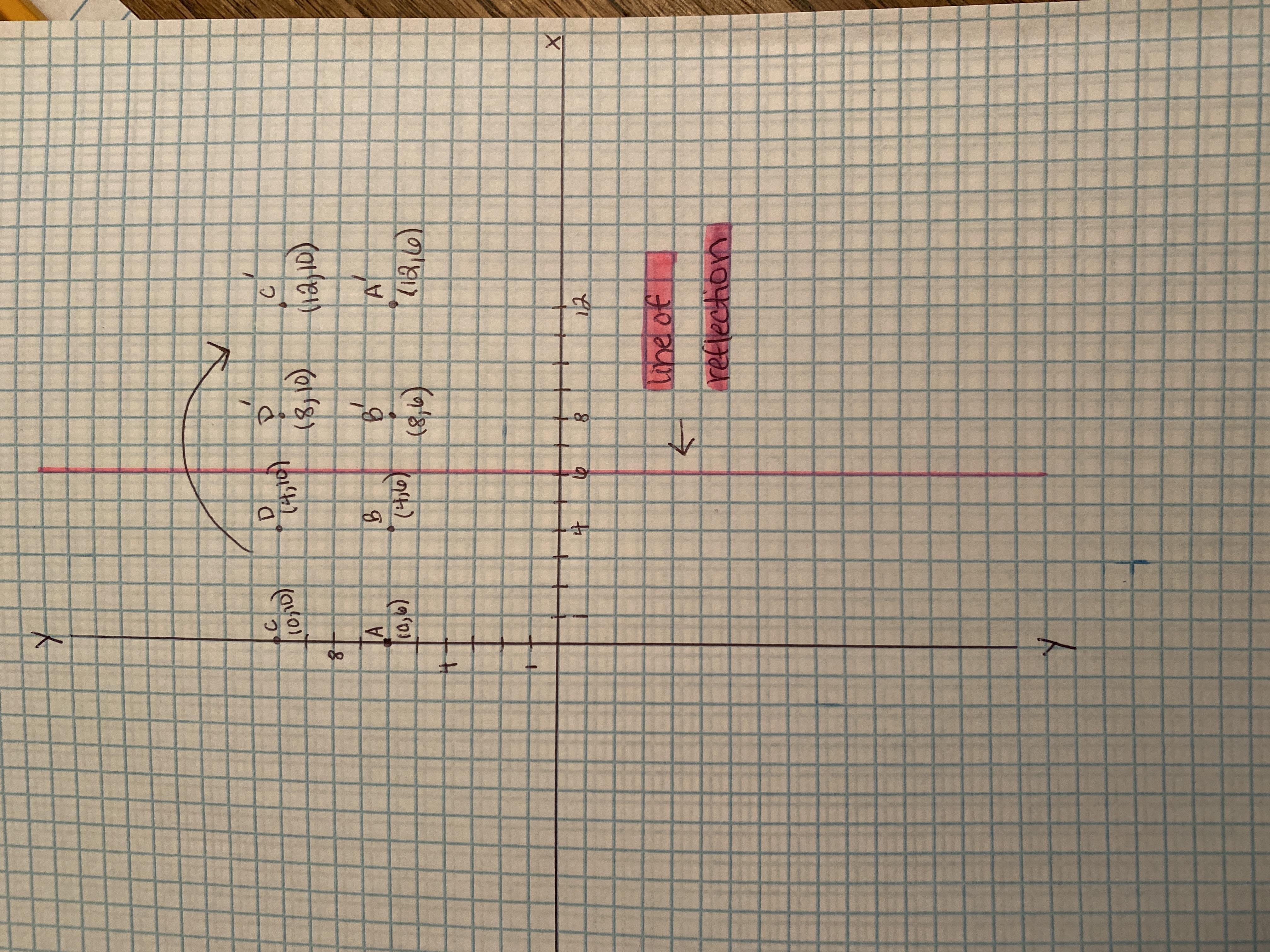 Draw A Square ABCD With A(0,6), B(4,6), C(0,10), And D(4,10) Reflect It On The Vertical Line Through