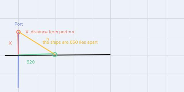 Two Ships Leave Port At The Same Time. Ship X Is Heading Due North AndShip Y Is Heading Due East. Thirteen