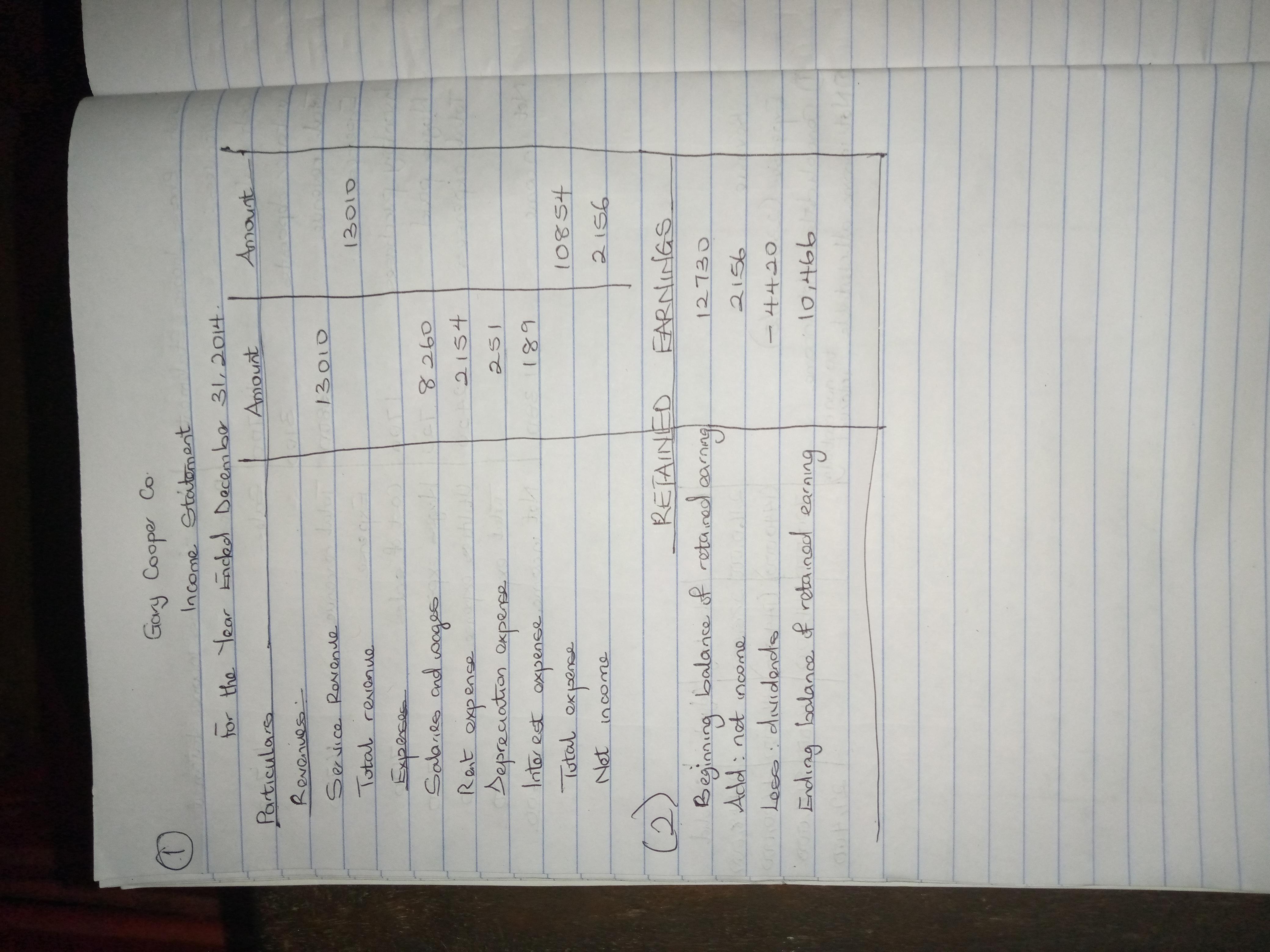 The Adjusted Trial Balance Of Gary Cooper Co. As Of December 31, 2014, Contains The Following. GARY COOPER