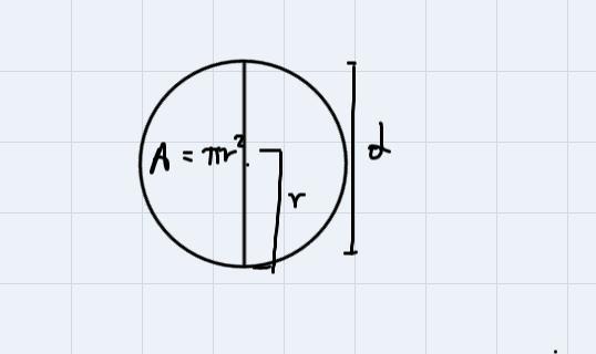 Find The Area Of The Shaded Region In The Figure. Use The Pi Key For Pi.The Area Of The Shaded Region