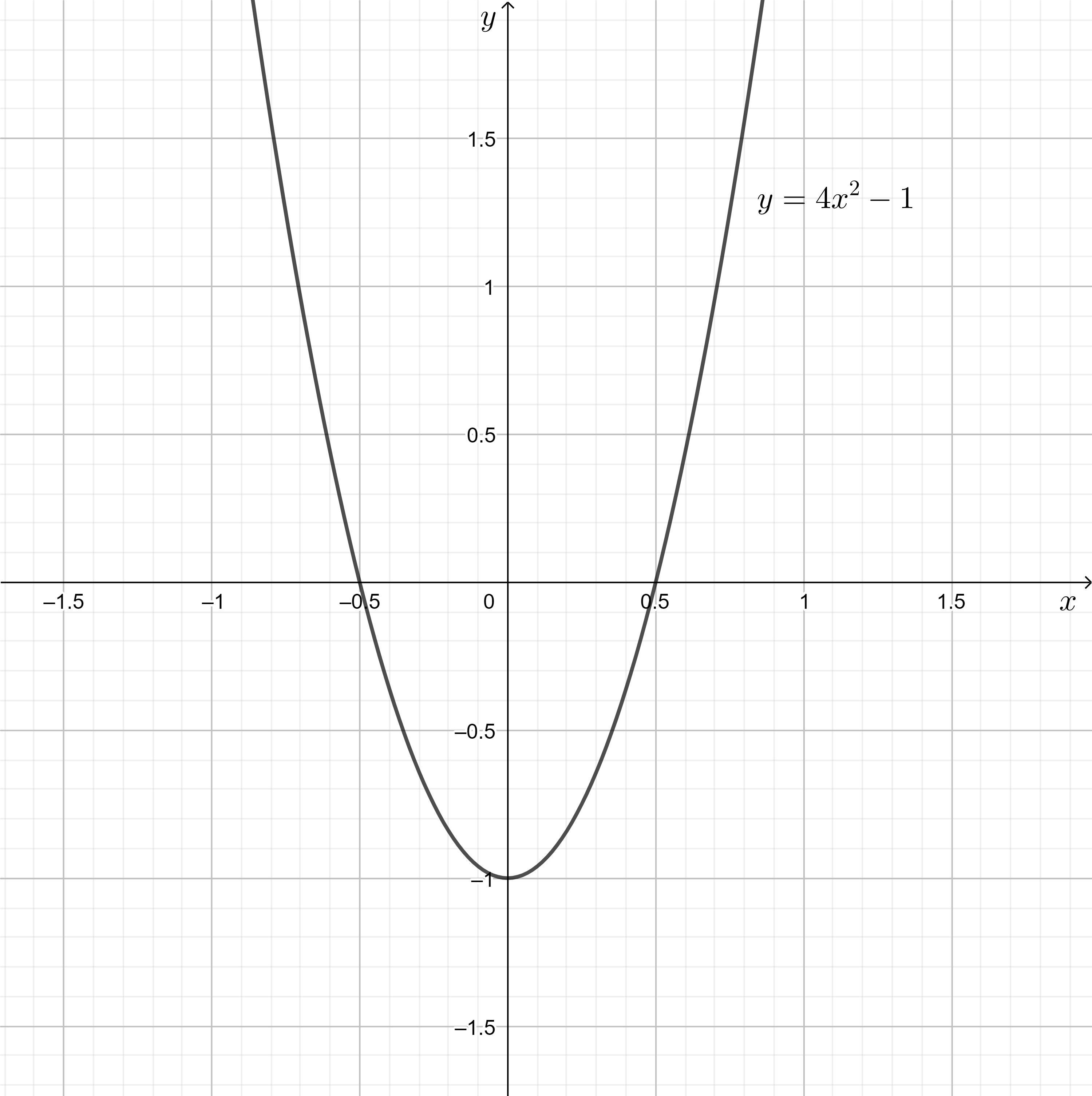 Could I Have Some Super Quick Quick Help? Graph Part Isn't Necessary