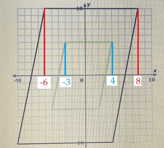 The Green Parallelogram Is A Dilation Of The Black Parallelogram. What Is The Scale Factor Of The Dilation?