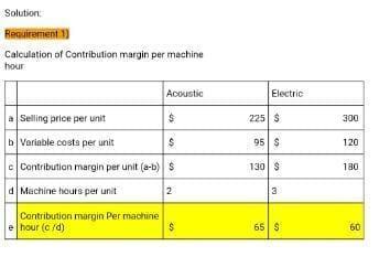 1. Compute Contribution Margin Per Machine Hour For (a) Acoustic Guitars And (b) Electric Guitars. 2.
