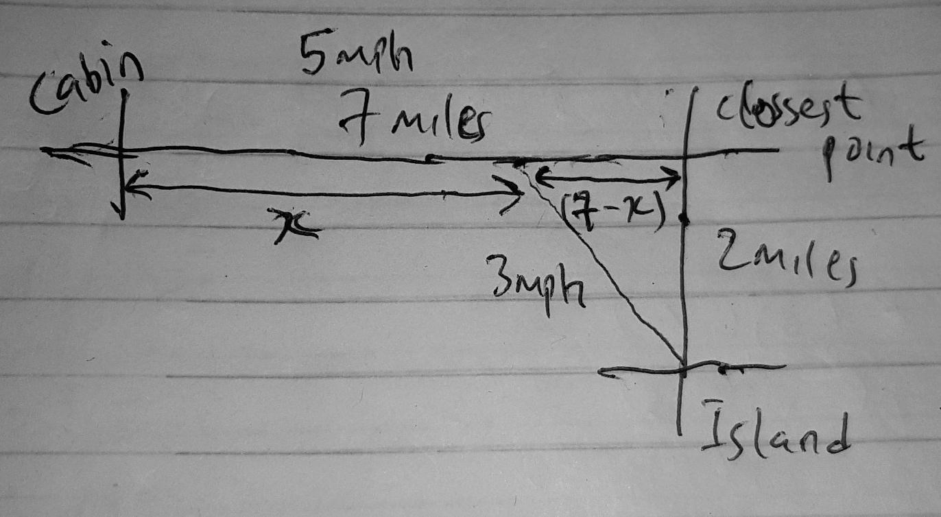 An Island Is 2 Miles Due South Of Its Closest Point Along A Straight Shoreline. A Visitor Is Staying