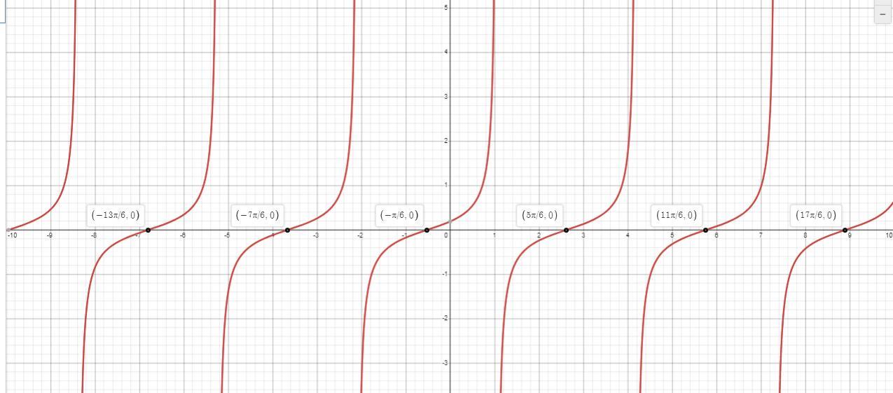 Determine The Amplitude, Period, And Phase Shift For Y=1/3tan (0 +30) And Use Them To Plot The Graph