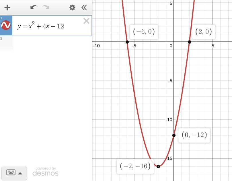 Graph The Function F(x)=x^2+4x- 12 On The Coordinate Plane. (do A, B And C)(explain Or Show How You Know