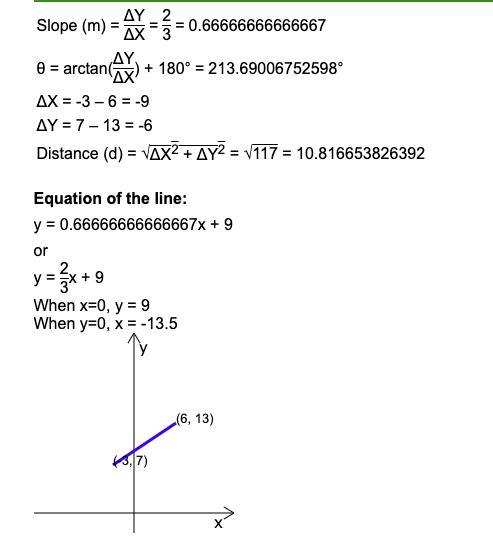 1. Find The Slope Of The Line That Passes Throughthe Points (6, 13) And (-3, 7).