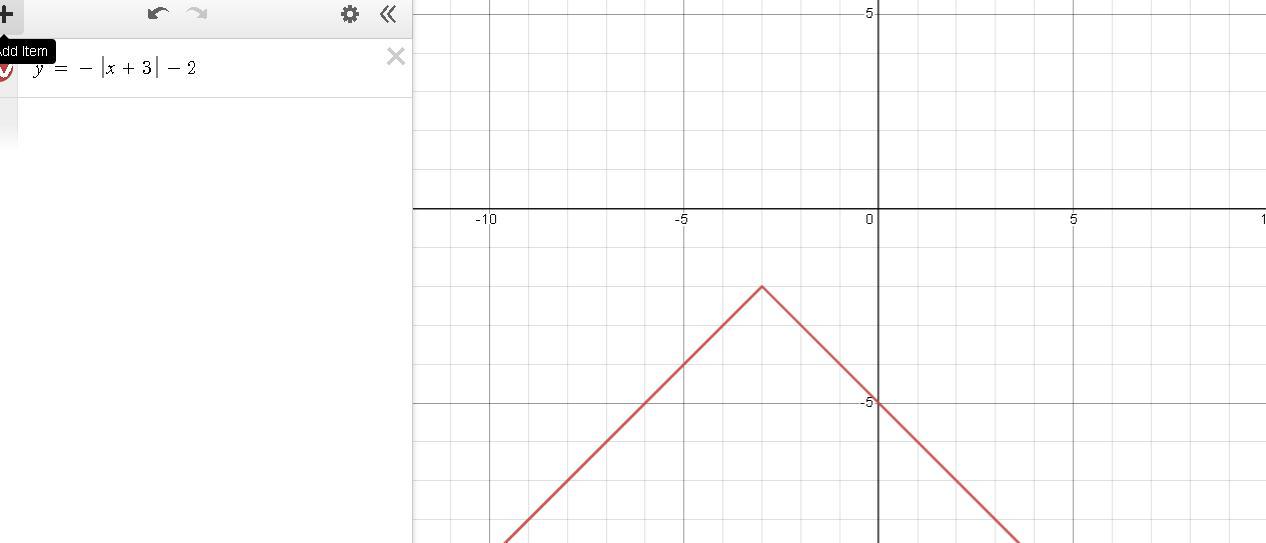 I INCLUDED THE GRAPH WITH MY EQUATION PLEASE HELP!!!Graph G(x)=|x+3|2.Use The Ray Tool And Select Two