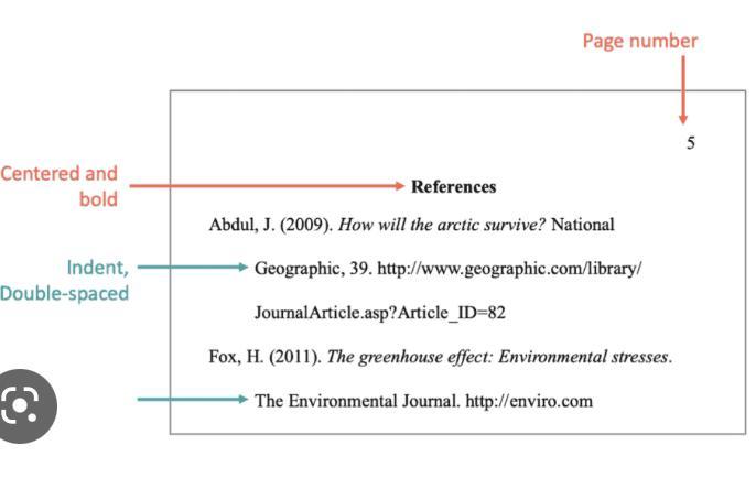 How Do I Format The Reference Page APA?