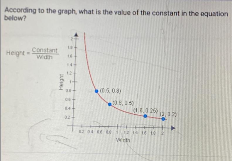 Please Help. Im Not Sure How To Do This. The Options Are A)1.3b)0.3c) 2.2d)0.4