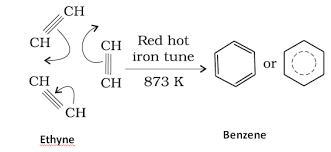 How Is Benzene Produced/created? (would Appreciate Images Too If Possible)