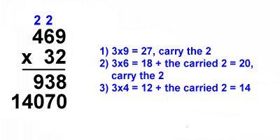 How To Multiply Easily Big Numbers
