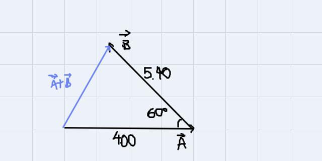 I Need To Know The Magnitude Of Vector A + B .. See Picture 