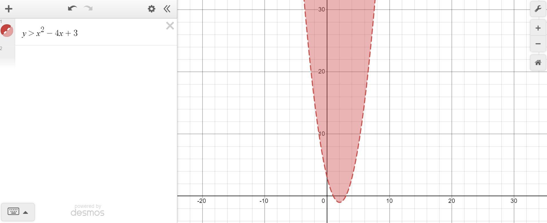 What Would The Graph For Y&gt;x2-4x+3 Look Like