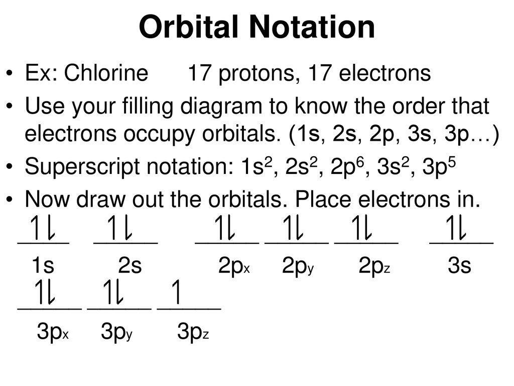 iron orbital notation