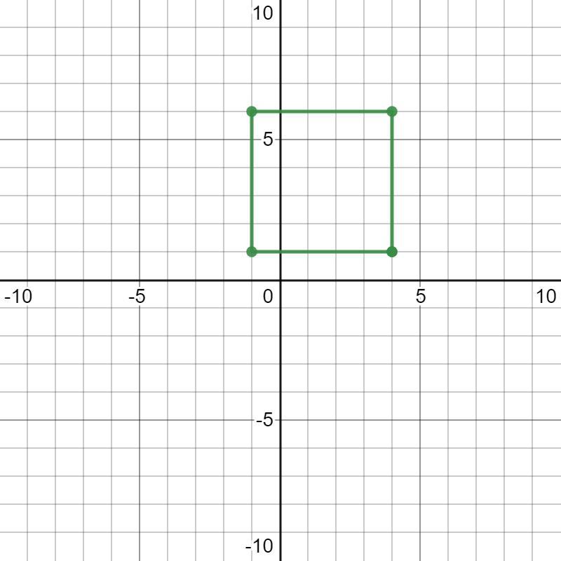 Plot The Points. Then Identify The Polygon Formed.a) A(4, 1), B(4, 6), C(-1, 6), D(-1, 1)b) A(2, -2),