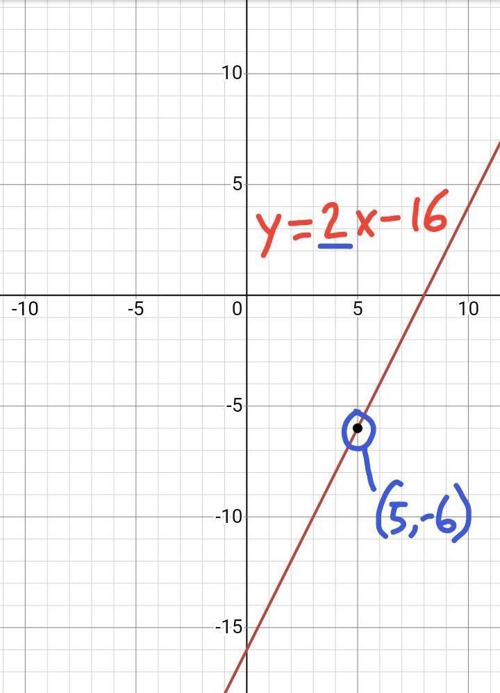 PLEASE HELP THIS IS TIMED !!!Find The Equation Of A Line With Slope M = 2 And Passes Through The Point