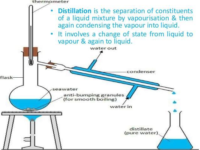 Miscible Liquids That Have Different Boiling Points Can Be Separated By