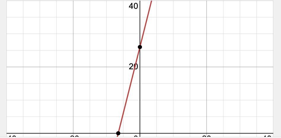 Solve Correctly For Brainly