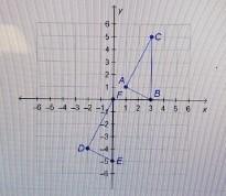 Triangle ABC Is Congruent To Triangle FDE, And Both Triangles Have The Same Orientation, As Shown. What